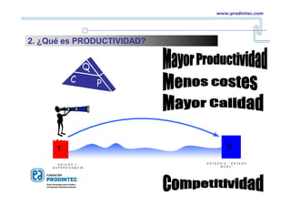 22
www.prodintec.com
2. ¿Qué es PRODUCTIVIDAD?
 