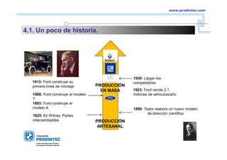 www.prodintec.com
4.1. Un poco de historia.
PRODUCCIÓN
ARTESANAL
1890: Taylor elabora un nuevo modelo
de dirección científica
1825: Eli Witney: Partes
intercambiables
1903: Ford construye el
modelo A
1908: Ford construye el modelo
T
1913: Ford construye su
primera línea de montaje PRODUCCIÓN
EN MASA 1923: Ford vende 2,1
millones de vehículos/año
1930: Llegan los
competidores
 