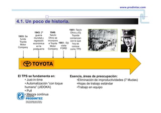 1951: Taichi
Ohno y Eij
Toyoda
comienzan
con lo que
hoy se
conoce
como TPS
El TPS se fundamenta en:
• Just-in-time
• Automatización “con toque
humano” (JIDOKA)
• Pull
• Mejora continua
1933: Se
funda
Toyota
Motor
Company
1943: 2ª
guerra
mundial y
regresión
económica
en la
postguerra
1951: Eiji
visita
FORD
1946:
Taiichi
Ohno se
incorpora
a Toyota
Motor
Company
Esencia, áreas de preocupación:
•Eliminación de improductividades (7 Mudas)
•Hojas de trabajo estándar
•Trabajo en equipo
www.prodintec.com
4.1. Un poco de historia.
 