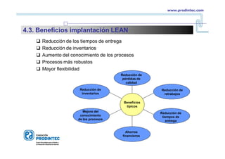  Reducción de los tiempos de entrega
 Reducción de inventarios
 Aumento del conocimiento de los procesos
 Procesos más robustos
 Mayor flexibilidad
Reducción de
pérdidas de
calidad
Reducción de
retrabajos
Reducción de
tiempos de
entrega
Reducción de
inventarios
Mejora del
conocimiento
de los procesos
Beneficios
típicos
Ahorros
financieros
www.prodintec.com
4.3. Beneficios implantación LEAN
 