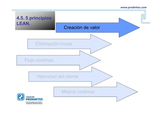 Creación de valor
Eliminación muda
Flujo continuo
Velocidad del cliente
Mejora continua
4.5. 5 principios
LEAN.
www.prodintec.com
 