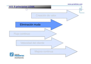 Creación de valor
Eliminación muda
Flujo continuo
Velocidad del cliente
Mejora continua
4.5. 5 principios LEAN.
www.prodintec.com
 