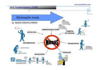 Eliminación muda
SOBREPRODUCCIÓN
TIEMPOS
DE ESPERA
TRANSPORTE
PROCESO
INVENTARIO
MOVIMIENTOS
DEFECTOS
 MUDA=DESPILFARRO
4.5. 5 principios LEAN.
www.prodintec.com
 