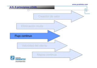 Creación de valor
Eliminación muda
Flujo continuo
Velocidad del cliente
Mejora continua
4.5. 5 principios LEAN.
www.prodintec.com
 