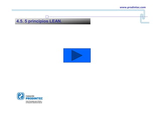 4.5. 5 principios LEAN.
www.prodintec.com
 