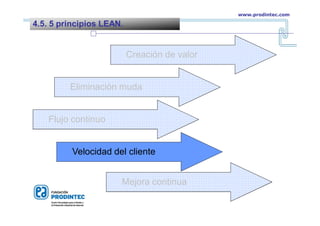 Creación de valor
Eliminación muda
Flujo continuo
Velocidad del cliente
Mejora continua
4.5. 5 principios LEAN.
www.prodintec.com
 