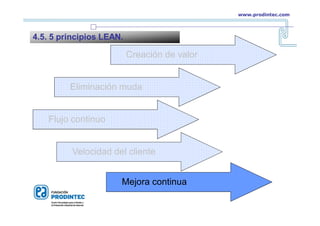 Creación de valor
Eliminación muda
Flujo continuo
Velocidad del cliente
Mejora continua
4.5. 5 principios LEAN.
www.prodintec.com
 