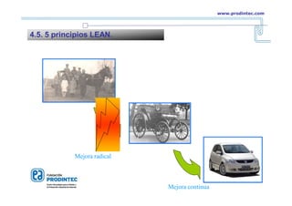 Mejora radical
Mejora continua
4.5. 5 principios LEAN.
www.prodintec.com
 