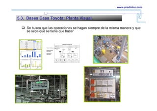  Se busca que las operaciones se hagan siempre de la misma manera y que
se sepa qué se tiene que hacer
5.3. Bases Casa Toyota: Planta Visual.
www.prodintec.com
 