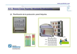  Planificación de la producción, panel Heijunka
6.3. Bases Casa Toyota: Nivelado Producción.
www.prodintec.com
 