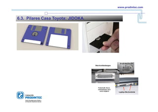 6.3. Pilares Casa Toyota: JIDOKA.
www.prodintec.com
 