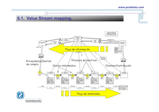 6.1. Value Stream mapping.
www.prodintec.com
 