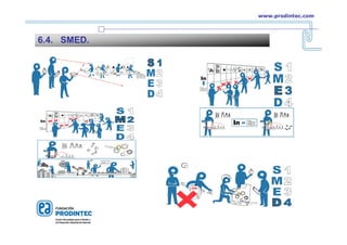 6.4. SMED.
www.prodintec.com
 