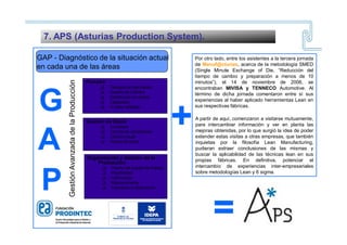 Gestión de Stock
 Inventario
 Control de ubicaciones
 Control visual
 Rotura de stock
Proceso
 Tiempos de fabricación
 Gestión de Calidad
 Distribución en planta
 Capacidad
 % Valor añadido
GAP - Diagnóstico de la situación actual
en cada una de las áreas
Organización y Gestión de la
Producción
 Diseño del puesto de trabajo
 Flexibilidad
 Información
 Mantenimiento
 Formación y Motivación
G
A
P
Gestión
Avanzada
de
la
Producción
Por otro lado, entre los asistentes a la tercera jornada
de Manuf@cturias, acerca de la metodología SMED
(Single Minute Exchange of Die, “Reducción del
tiempo de cambio y preparación a menos de 10
minutos”), el 14 de noviembre de 2006, se
encontraban MIVISA y TENNECO Automotive. Al
término de dicha jornada comentaron entre sí sus
experiencias al haber aplicado herramientas Lean en
sus respectivas fábricas.
A partir de aquí, comenzaron a visitarse mutuamente,
para intercambiar información y ver en planta las
mejoras obtenidas, por lo que surgió la idea de poder
extender estas visitas a otras empresas, que también
inquietas por la filosofía Lean Manufacturing,
pudieran extraer conclusiones de las mismas y
buscar la aplicabilidad de las técnicas lean en sus
propias fábricas. En definitiva, potenciar el
intercambio de experiencias inter-empresariales
sobre metodologías Lean y 6 sigma.
+
=
7. APS (Asturias Production System).
 