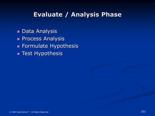 151
© 2004 Superfactory™. All Rights Reserved.
Evaluate / Analysis Phase
 Data Analysis
 Process Analysis
 Formulate Hy...