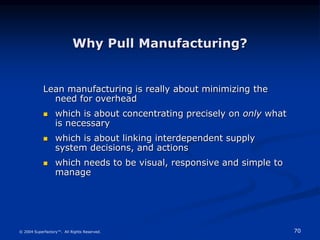 70
© 2004 Superfactory™. All Rights Reserved.
Why Pull Manufacturing?
Lean manufacturing is really about minimizing the
ne...