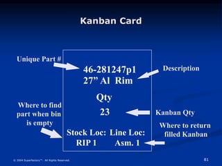 81
© 2004 Superfactory™. All Rights Reserved.
Kanban Card
46-281247p1
27” Al Rim
Qty
23
Stock Loc:
RIP 1
Line Loc:
Asm. 1
...