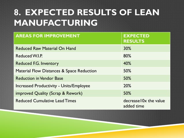 Lean Manufacturing for automotive industries.pptx