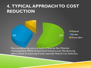 Lean Manufacturing for automotive industries.pptx