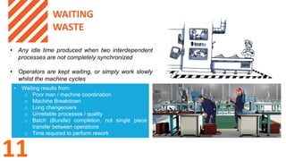 Lean Manufacturing Presentation 5s 6 Sigma.pdf