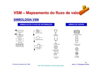 VSM – Mapeamento do fluxo de valor
  SIMBOLOGIA VSM
                 SIMBOLOS DO FLUXO DE INFORMAÇÃO                                          SIMBOLOS GERAIS



       Fluxo de info rmação
              manual                    Kanban de retirada

                                                                       Kanban de               Necessidade de Kaizen
       Fluxo de info rmação                                            sinalização
           electró nico

            P ro grama
                                        Kanban de pro dução
             Semanal

            Info rmação

                                                                      P o sto de Kanban         P ulmão o u sto ck
                                                                                                   de segurança
       Nivelamento da carga
                                        Kanban chegando
                                            em lo tes
                                                                    B o la para puxada              Operado r
                                                                       sequenciada


                                                                                                      Q
                                                                                                   P ro blema
                                                                      P ro gramação               de Qualidade
                                                                         "Vá ver"




                                                                                                                       11
3-Técnicas e ferramentas Lean V1-2008                                                        Autor: J. P. Rodrigues da Silva
                                              http://www.freewebs.com/leanemportugal
 
