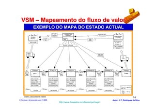 VSM – Mapeamento do fluxo de valor
                   EXEMPLO DO MAPA DO ESTADO ACTUAL




      Origem: Lean Entreprise Institute
                                                                                                          14
3-Técnicas e ferramentas Lean V1-2008                                              Autor: J. P. Rodrigues da Silva
                                          http://www.freewebs.com/leanemportugal
 