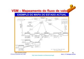 VSM – Mapeamento do fluxo de valor
                EXEMPLO DO MAPA DO ESTADO ACTUAL




          Origem: Aprendendo a Enxergar                                                                   15
3-Técnicas e ferramentas Lean V1-2008                                              Autor: J. P. Rodrigues da Silva
                                          http://www.freewebs.com/leanemportugal
 