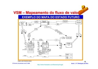 VSM – Mapeamento do fluxo de valor
                     EXEMPLO DO MAPA DO ESTADO FUTURO




           Origem: Lean Entreprise Institute
                                                                                                               18
3-Técnicas e ferramentas Lean V1-2008                                                   Autor: J. P. Rodrigues da Silva
                                               http://www.freewebs.com/leanemportugal
 