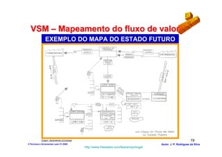 VSM – Mapeamento do fluxo de valor
                EXEMPLO DO MAPA DO ESTADO FUTURO




            Origem: Aprendendo a Enxergar                                                                   19
3-Técnicas e ferramentas Lean V1-2008                                                Autor: J. P. Rodrigues da Silva
                                            http://www.freewebs.com/leanemportugal
 