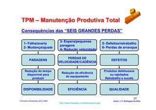 TPM – Manutenção Produtiva Total
  Consequências das “SEIS GRANDES PERDAS”

                                        3- Espera/pequenas
     1- Falha/avaria                                                             5- Defeitos/retrabalho
                                        paragens
     2- Mudança/ajuste                                                           6- Perdas de arranque
                                        4- Redução velocidade

                                             PERDAS DE
            PARAGENS                                                                  DEFEITOS
                                        VELOCIDADE/CADÊNCIA

      Redução do tempo                                                            Produtos defeituosos
                                          Redução da eficiência
       disponível para                                                                ou rejeitados
                                            do equipamento
          produzir                                                                 Retrabalho e sucata


     DISPONIBILIDADE                           EFICIÊNCIA                            QUALIDADE

                                                                                                               23
3-Técnicas e ferramentas Lean V1-2008                                                   Autor: J. P. Rodrigues da Silva
                                        http://www.freewebs.com/leanemportugal
 