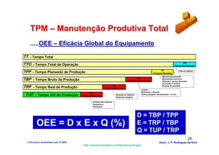 TPM – Manutenção Produtiva Total
    .....OEE – Eficácia Global do Equipamento

TT - Tempo Total
                                                                                                                                               TNP
TTO - Tempo Total de Operação                                                                                                           Tempo Não Planeado

                                                                                                                       PP
TPP - Tempo Planeado de Produção                                                                                Paragens Planeadas
                                                                                                                                              Falta de trabalho


                                                                                                                           Manutenção planeada
                                                                                                PNP
TBP - Tempo Bruto de Produção                                                          Paragens Não Planeadas
                                                                                                                           Manutenção autónoma
                                                                                                                           Refeição e pausas planeadas
                                                                                                                           Formação e reuniões
                                                                        PE                                                 Ensaios de produção
TRP - Tempo Real de Produção                                    Perdas de Eficiência
                                                                                                    Avarias
                                                                                                    Mudanças e afinação
                                                  PQ
 TUP - Tempo Util de Produção             Perdas de Qualidade               Redução de cadência
                                                                            Pequenas paragens
                                                                                                    Outras paragens não planeadas > 10 min.



                                                     Produto não conforme
                                                     Desperdício
                                                     Retrabalho




                                                                                                  D = TBP / TPP
          OEE = D x E x Q (%)                                                                     E = TRP / TBP
                                                                                                  Q = TUP / TRP
                                                                                                                                                         25
  3-Técnicas e ferramentas Lean V1-2008                                                                                Autor: J. P. Rodrigues da Silva
                                           http://www.freewebs.com/leanemportugal
 