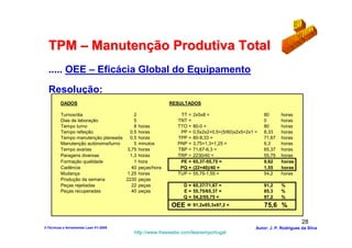 TPM – Manutenção Produtiva Total
  ..... OEE – Eficácia Global do Equipamento

  Resolução:
         DADOS                                        RESULTADOS

         Turnos/dia                    2                   TT =   2x5x8 =                        80      horas
         Dias de laboração             5                  TNT =                                  0       horas
         Tempo turno                   8 horas            TTO =   80-0 =                         80      horas
         Tempo refeição              0,5 horas             PP =   0,5x2x2+0,5+(5/60)x2x5+2x1 =   8,33    horas
         Tempo manutenção planeada   0,5 horas            TPP =   80-8,33 =                      71,67   horas
         Manutenção autónoma/turno     5 minutos          PNP =   3,75+1,3+1,25 =                6,3     horas
         Tempo avarias             3,75 horas             TBP =   71,67-6,3 =                    65,37   horas
         Paragens diversas           1,3 horas            TRP =   2230/40 =                      55,75   horas
         Formação qualidade            1 hora              PE =   65,37-55,75 =                  9,62    horas
         Cadência                    40 peças/hora         PQ =   (22+40)/40 =                   1,55    horas
         Mudança                   1,25 horas             TUP =   55,75-1,55 =                   54,2    horas
         Produção da semana        2230 peças
         Peças rejeitadas            22 peças               D = 65,37/71,67 =                    91,2    %
         Peças recuperadas           40 peças               E = 55,75/65,37 =                    85,3    %
                                                            Q = 54,2/55,75 =                     97,2    %
                                                       OEE =      91,2x85,3x97,2 =               75,6 %

                                                                                                                    28
3-Técnicas e ferramentas Lean V1-2008                                                        Autor: J. P. Rodrigues da Silva
                                        http://www.freewebs.com/leanemportugal
 