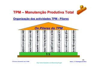 TPM – Manutenção Produtiva Total
  Organização das actividades TPM - Pilares


                                        Os Pilares do TPM




                                                       5S
                                                                                                         30
3-Técnicas e ferramentas Lean V1-2008                                             Autor: J. P. Rodrigues da Silva
                                         http://www.freewebs.com/leanemportugal
 