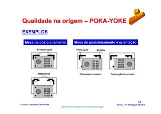 Qualidade na origem – POKA-YOKE
  EXEMPLOS

      Mesa de posicionamento                       Mesa de posicionamento e orientação
                           Jig
                     Esbarros guia                     Guide Pins
                                                     Pinos guia         Cutout
                                                                        Entalhe




                       Detectores                        Correctly Oriented
                                                        Orientação correcta        Incorrectly Oriented
                                                                                  Orientação incorrecta
                         Switches




                                                                                                              43
3-Técnicas e ferramentas Lean V1-2008                                                  Autor: J. P. Rodrigues da Silva
                                        http://www.freewebs.com/leanemportugal
 