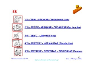 5S

                             1º S - SEIRI - SEPARAR - SEGREGAR (Sort)


                             2º S - SEITON - ARRUMAR - ORGANIZAR (Set in order)


                             3º S - SEISO – LIMPAR (Shine)


                             4º S - SEIKETSU – NORMALIZAR (Standardise)


                             5º S - SHITSUKE – RESPEITAR – DISCIPLINAR (Sustain)

                                                                                                        47
3-Técnicas e ferramentas Lean V1-2008                                            Autor: J. P. Rodrigues da Silva
                                        http://www.freewebs.com/leanemportugal
 