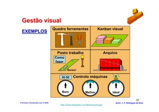 Gestão visual
                                        Quadro ferramentas                   Kanban visual
  EXEMPLOS



                                          Posto trabalho                             Arquivo
                                         Como
                                         fazer

                                                  Sensor

                                            30-50      Controlo máquinas


                                             Bom                  Melhor                 Ideal

                                                                                                                  57
3-Técnicas e ferramentas Lean V1-2008                                                      Autor: J. P. Rodrigues da Silva
                                            http://www.freewebs.com/leanemportugal
 