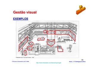 Gestão visual
  EXEMPLOS




          Illustration from “The Visual Factory” - Grief

                                                                                                                           59
3-Técnicas e ferramentas Lean V1-2008                                                               Autor: J. P. Rodrigues da Silva
                                                           http://www.freewebs.com/leanemportugal
 
