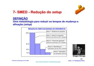 7- SMED - Redução do setup
  DEFINIÇÃO
  Uma metodologia para reduzir os tempos de mudança e
  afinação (setup)
                                    REDUÇÃO DO TEMPO DE MUDANÇA DE FERRAMENTAS
                                                            Passo 1 - Identificara as operações
                              100 %
                                                            Passo 2 - Separar as operações
                                                            internas das externas (50% redução)


                                                            Passo 3 - Transformar operações
                                                            internas em externas (75% redução)
                               50 %
                                                               Passo 4 - Racionalizar as
                                                               operações internas (90% redução)
                               25 %
                                                                          Passo 5 - Racionalizar
                               10 %                                       as operações externas

                                                                                                           Shigeo Shingo
                                                                                                                          64
3-Técnicas e ferramentas Lean V1-2008                                                              Autor: J. P. Rodrigues da Silva
                                            http://www.freewebs.com/leanemportugal
 