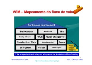 VSM – Mapeamento do fluxo de valor




        VSM – A porta de entrada para a implementação do Lean Manufaturing
                                                                                                          7
3-Técnicas e ferramentas Lean V1-2008                                            Autor: J. P. Rodrigues da Silva
                                        http://www.freewebs.com/leanemportugal
 