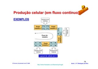 Produção celular (em fluxo contínuo)
  EXEMPLOS                                          Abastecimento
                                                      materias



                                          Posto    P14       P15   Posto
                                        trabalho 4 P12       P13 trabalho 3




                                                                                                     Abastecimento
                                                                                    P10




                                                                                                       materias
                                                                                    trabalho 2 P11
                                                                                               P9
                                                    Fluxo do
                                                    trabalho




                                                                                      Posto
                                        P1     P2         Posto    P5      P6

                                        P3     P4       trabalho 1 P7      P8


                                        Abastecimento               Abastecimento
                                          materias                    materias


                                                Layout de célula em U


                                                                                                                                            78
3-Técnicas e ferramentas Lean V1-2008                                                                                Autor: J. P. Rodrigues da Silva
                                             http://www.freewebs.com/leanemportugal
 