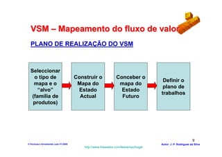 VSM – Mapeamento do fluxo de valor
  PLANO DE REALIZAÇÃO DO VSM



  Seleccionar
    o tipo de                           Construir o             Conceber o
                                                                                      Definir o
    mapa e o                             Mapa do                 mapa do
                                                                                      plano de
      “alvo”                             Estado                   Estado
                                                                                     trabalhos
   (família de                            Actual                  Futuro
   produtos)




                                                                                                              9
3-Técnicas e ferramentas Lean V1-2008                                                Autor: J. P. Rodrigues da Silva
                                            http://www.freewebs.com/leanemportugal
 