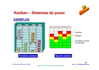 Kanban – Sistemas de puxar
  EXEMPLOS

           407           409            410 412                 peça 1 peça 2 peça 3 peça 4 peça n




                                                                                                          Urgência

                                                                                                          Atenção
         408
                                                                                                          Condições normais
                                                                                                          de operação
                                        411




              Parteleira kanban                                         Quadro kanban


                                                                                                                            98
3-Técnicas e ferramentas Lean V1-2008                                                                Autor: J. P. Rodrigues da Silva
                                              http://www.freewebs.com/leanemportugal
 