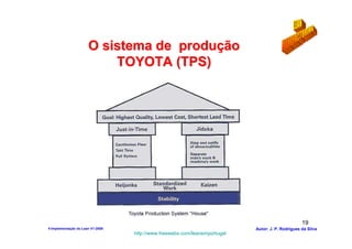 O sistema de produção
                          TOYOTA (TPS)




                                                                                                  19
4-Implementação do Lean V1-2008                                            Autor: J. P. Rodrigues da Silva
                                  http://www.freewebs.com/leanemportugal
 