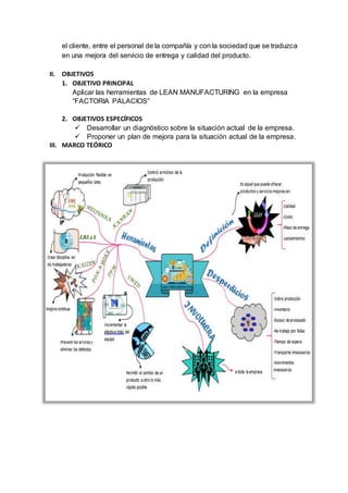 el cliente, entre el personal de la compañía y con la sociedad que se traduzca
en una mejora del servicio de entrega y calidad del producto.
II. OBJETIVOS
1. OBJETIVO PRINCIPAL
Aplicar las herramientas de LEAN MANUFACTURING en la empresa
“FACTORIA PALACIOS”
2. OBJETIVOS ESPECÍFICOS
 Desarrollar un diagnóstico sobre la situación actual de la empresa.
 Proponer un plan de mejora para la situación actual de la empresa.
III. MARCO TEÓRICO
 
