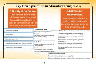 Comprehensive Introduction to Lean Manufacturing Principles and ...