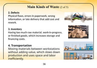Raw Material Rework Comprehensive Introduction to Lean Manufacturing Principles and ...