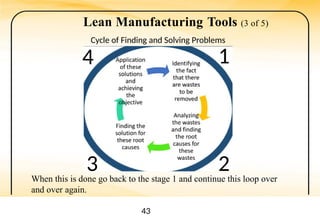Comprehensive Introduction to Lean Manufacturing Principles and ...