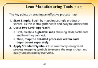 Comprehensive Introduction to Lean Manufacturing Principles and ...