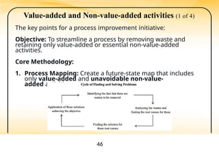Comprehensive Introduction to Lean Manufacturing Principles and ...