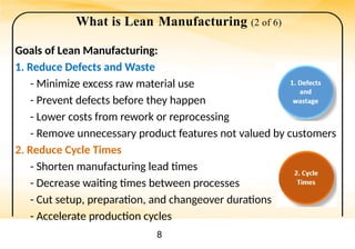 Comprehensive Introduction to Lean Manufacturing Principles and ...